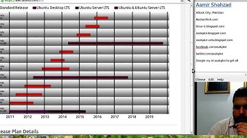Linux Training How to Use Linux Operating System in Urdu / Hindi Part 1