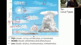 Ch05B 10 Basic Cloud Types