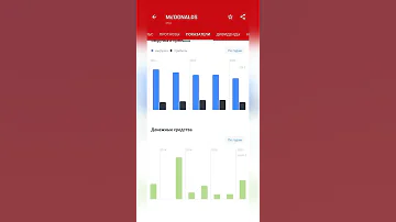 Что такое BuyBack  байбек или обратный выкуп  акций простыми словами #shorts