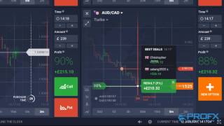 Pro FX Options - Afternoon Binary Trading Session - Profit £394