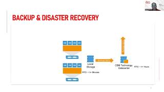 How we help our customers with Backup & Disaster Recovery