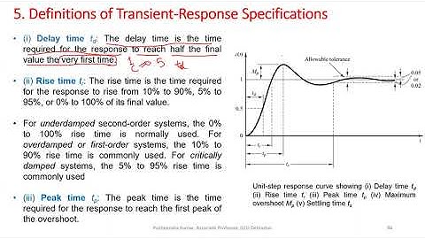 L8 Control Theory (Transient Response Specifications)