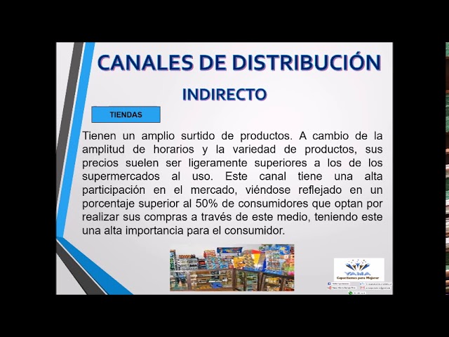 Canvas - 3 Canales de Distribución - YouTube