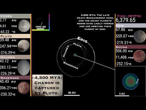 Video: Hoe herinner je je de dwergplaneten?