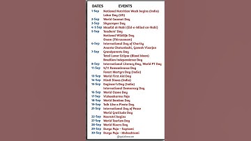 List of Important Days and Dates September 2025 #shorts #youtubeshorts #ytshorts