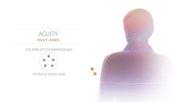 Pivot3 Acuity Hyperconverged Infrastructure Software Platform