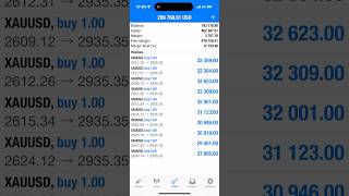 $40,000 Forex Withdrawal