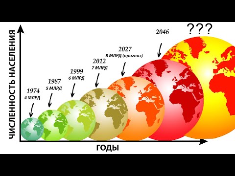 История НАСЕЛЕНИЯ Земли и что будет в 2050 году!