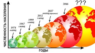 История НАСЕЛЕНИЯ Земли и что будет в 2050 году!