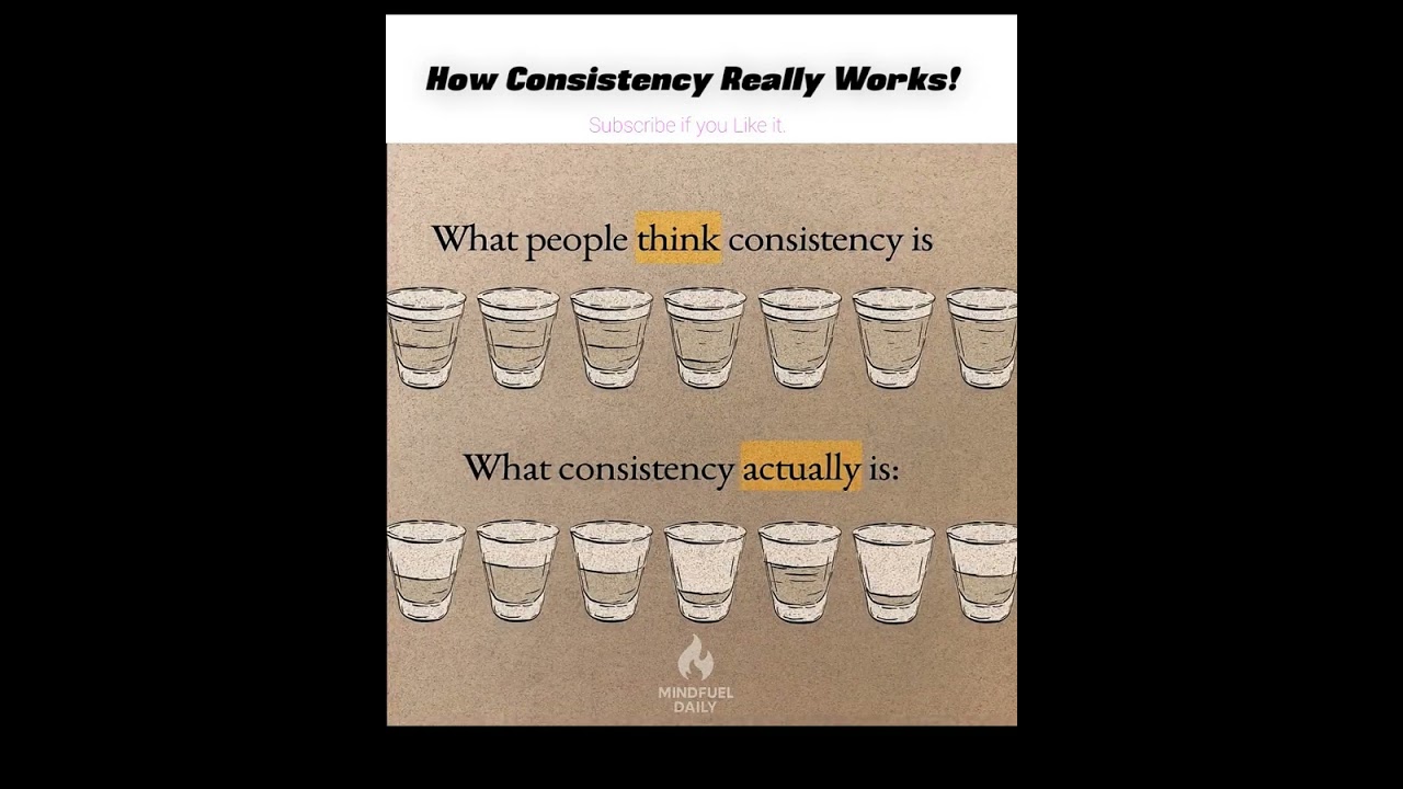 How Consistency Really Works 