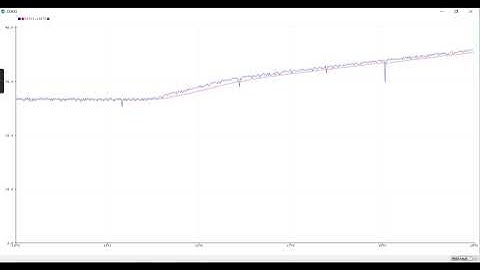 filter the noise signal from lm35 temparature data using low pass filter