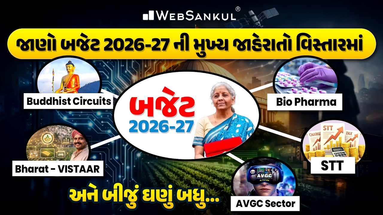 Budget 2026 | Union Budget 2026-27 Complete Analysis | Budget 2026 in Gujarati | Current Affairs