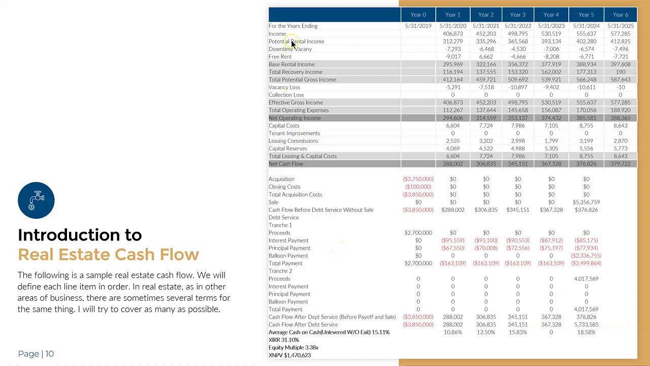 Real Estate Cash Flow Introduction YouTube