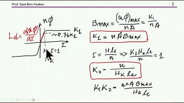 Simulating a physical inductor by LTspice