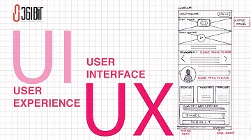 WHAT IS UI - UX DESIGN | 361BIT