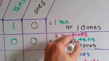 Grade 4 Math 1.5, Rename and Regroup Numbers