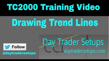 TC2000 Training Series   Drawing Trend Lines