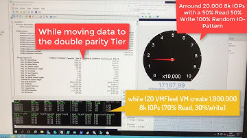 Storage Spaces Direct Madness! 1.000.00 8k IOPs while tiering