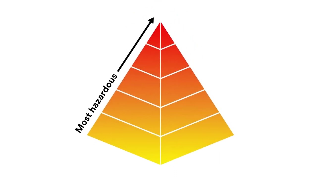 3M™ PSD Pharma OEB Short Video