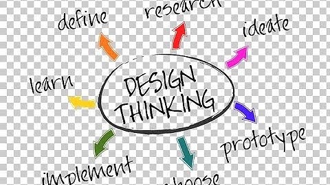 STAGES OF DT |DESIGN THINKING|SNS INSTITUTIONS