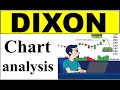 DIXON TECH खरीदें /बेचें या होल्ड करें complete chart analysis\ technical analysis \ buy\sell\hold