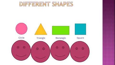 Class 1, Mathematics Shapes, Introduction by Anukriti Gupta