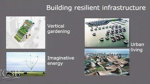 (Re)active Resilience: How to Thrive in a Changing Climate