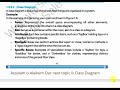 Class Diagram Explained |Class 11 Computer Science Chapter 1| New Book 2025-26 CBSE in Hindi/Urdu