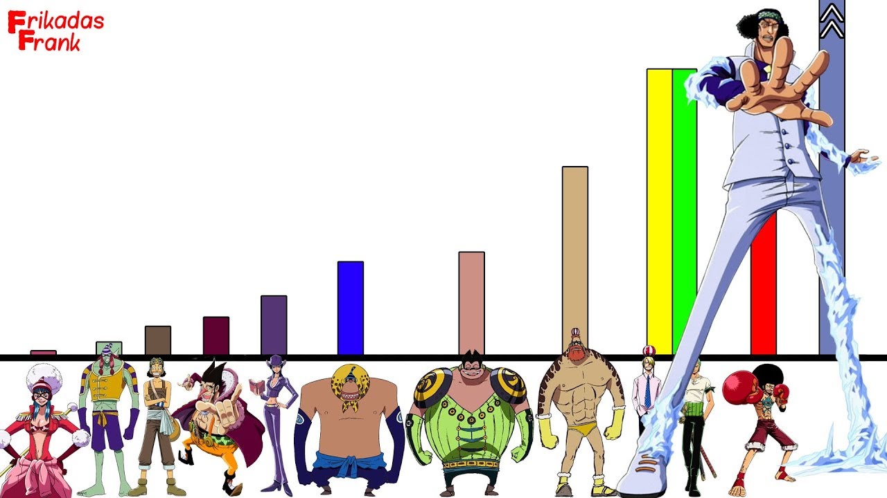 NIVELES de PODER del Arco del Davy Back Fight ONE PIECE YouTube