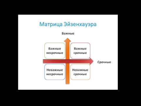 Видео: Планиране на случая на матрицата на Айзенхауер