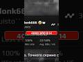 4000 ЭЛО В 14 ЛЕТ?! Как попасть в ТОП FaceIt и кто на вершине? #FaceIt #Киберспорт