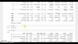data analysis of movie ratings on IMDb