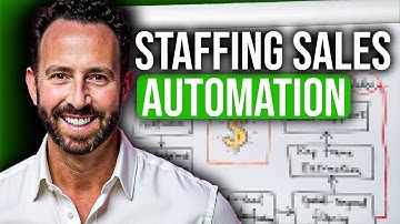 Recruitment & Staffing Sales Automation Using Loxo ATS.