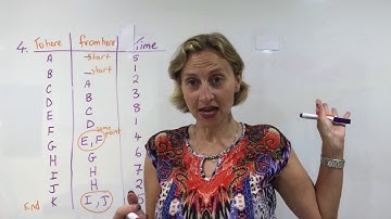 Networks  = Activity charts Part 2 by Heidi Postle