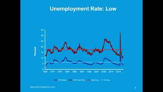 Linneman Associates REFM Summer 2022 Capital Markets Webinar