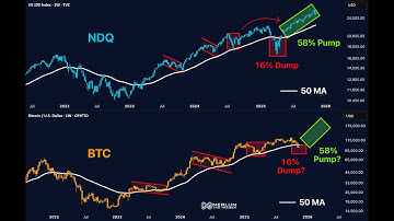BITCOIN SPIEGELT DE NASDAQ — EN DAT BETEKENT DAT EEN STIJGING VAN 58% VOLGEND KAN ZIJN.