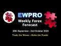 EU & GU weekly trades in the forex market - YouTube