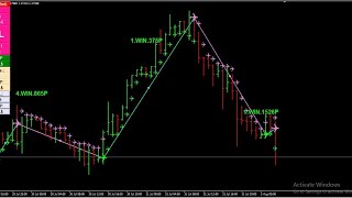 Unique Indicators Analysis For Forex Market, EURUSD | USDCHF | XAUUSD Live Stream