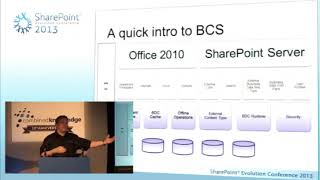 Brett Lonsdale-Business Connectivity Services in SharePoint