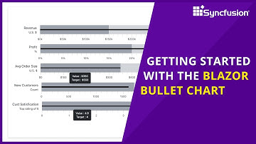 Getting Started with the Blazor Bullet Chart Component