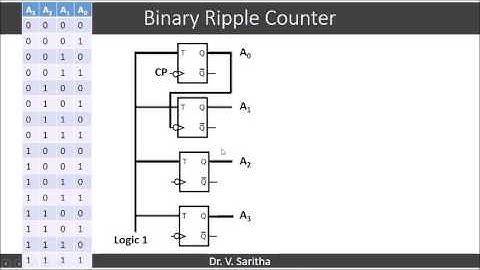 Binary Ripple Counter