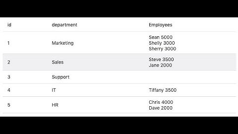 Parent/Child in the Same Line with Visual Builder