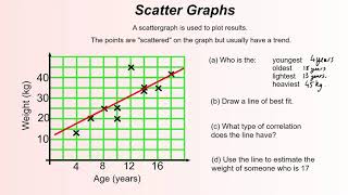 Reading Scatter Graphs