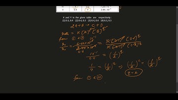 The results given in the below table were obtained during kinetic studies of the following reaction