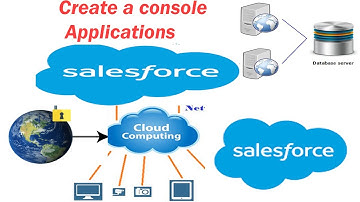 5 Create a console Apps --  Salesforce Admin