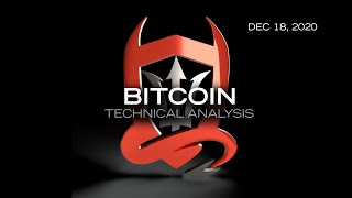 Bitcoin Technical Analysis (BTC/USD) : Finding Fibo