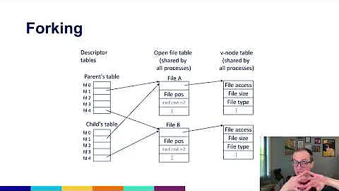 What's behind a file descriptor in Linux? Also, i/o redirection with dup2.