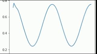 LSTM-VAE Fitting Sine Function