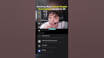 Ranking Most Insane People