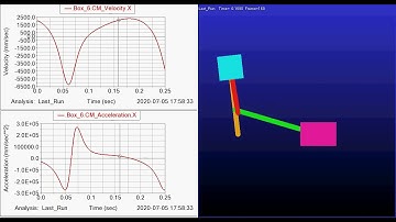 5 Bar Mechanism Simulation for Machine Dynamics Course | MSC Adams